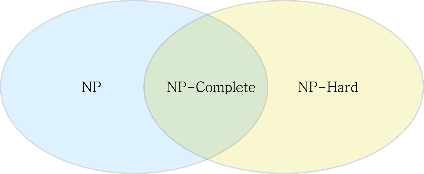 np-npc-nph