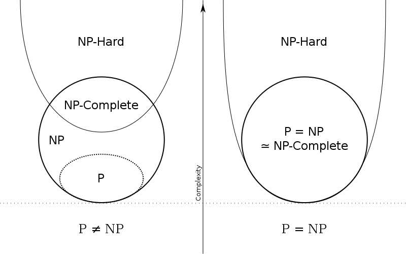 p-np-npc-nph-relation-detailed