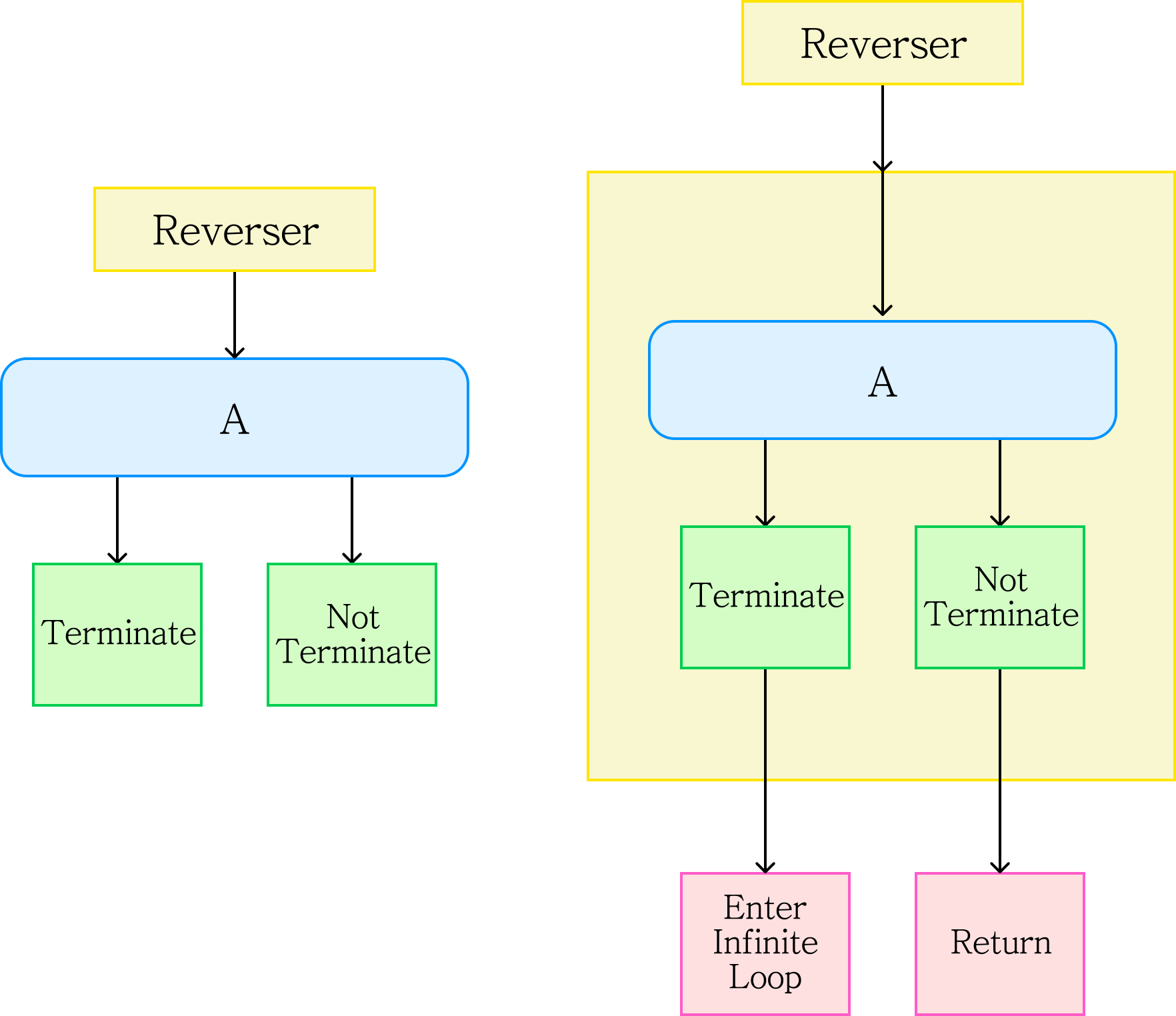 reverser
